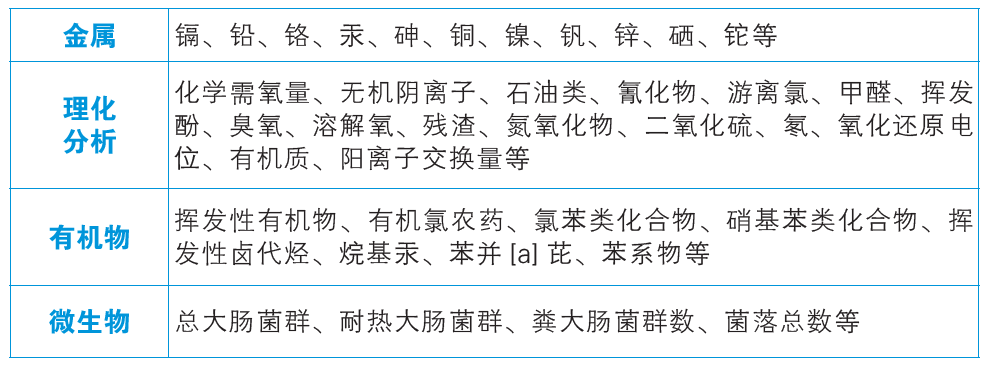 检测指标.png