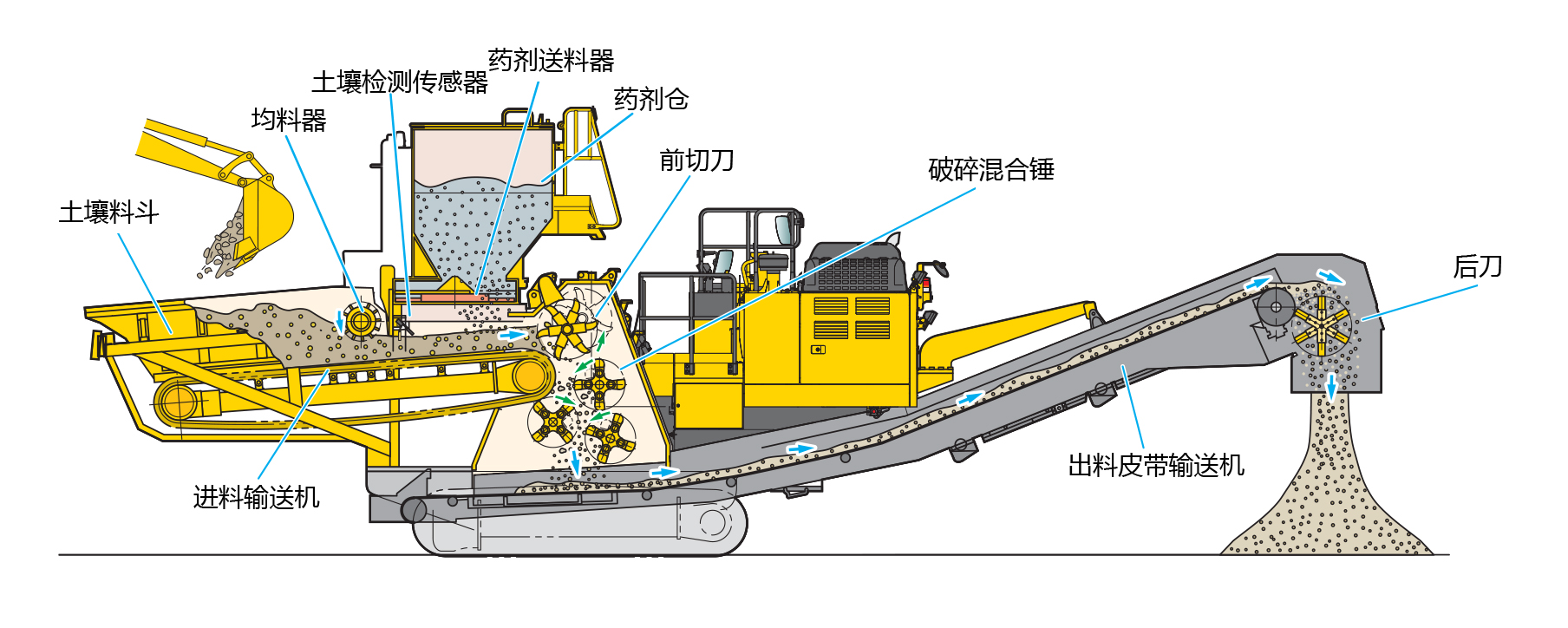 移动式土壤改良设备.jpg
